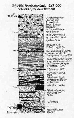 Grabungsprofil 1960